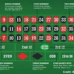 roulette line bet strategy